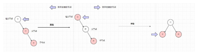 看了两天HashMap源码，终于把红黑树插入平衡规则搞懂了