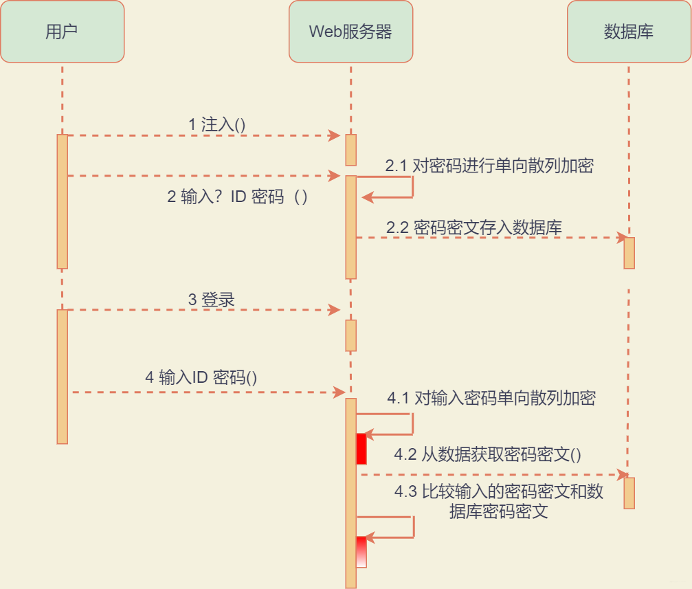 42 张图带你揭秘后端技术都要学啥？