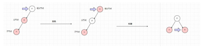 看了两天HashMap源码，终于把红黑树插入平衡规则搞懂了