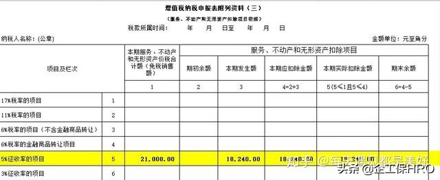 劳务派遣、劳务外包、人力资源外包还傻傻分不清？