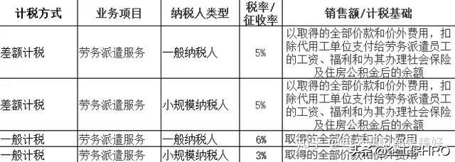 劳务派遣、劳务外包、人力资源外包还傻傻分不清？