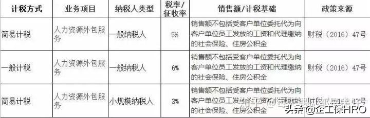 劳务派遣、劳务外包、人力资源外包还傻傻分不清？