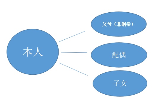 关于职工医保个人账户，您了解多少？