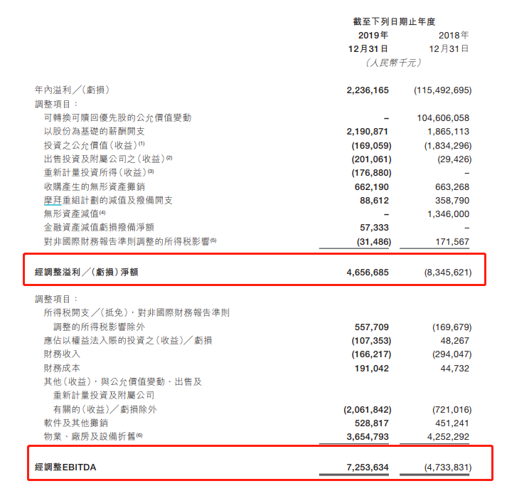 一文分清毛利润、营业利润、净利润...揭开18种「利润」面纱