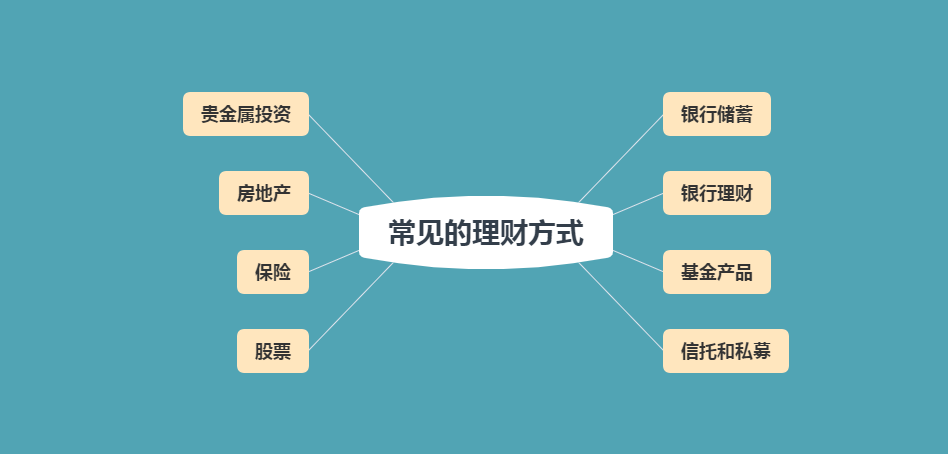 8种常用的理财方式，你用过几种？