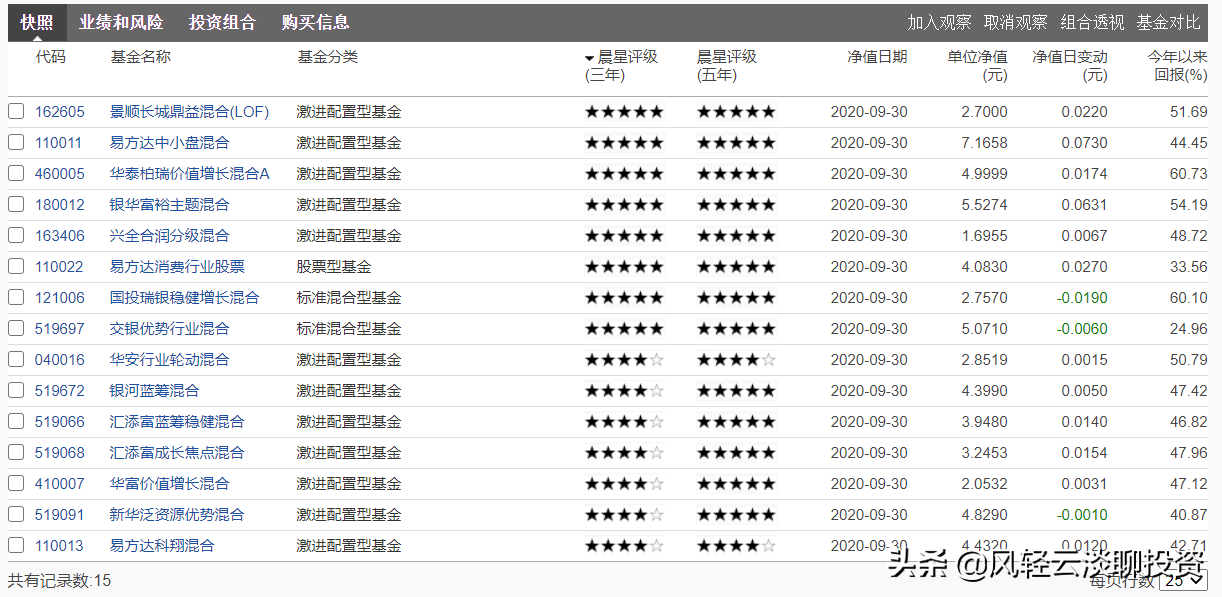 2020年三季度基金业绩大盘点