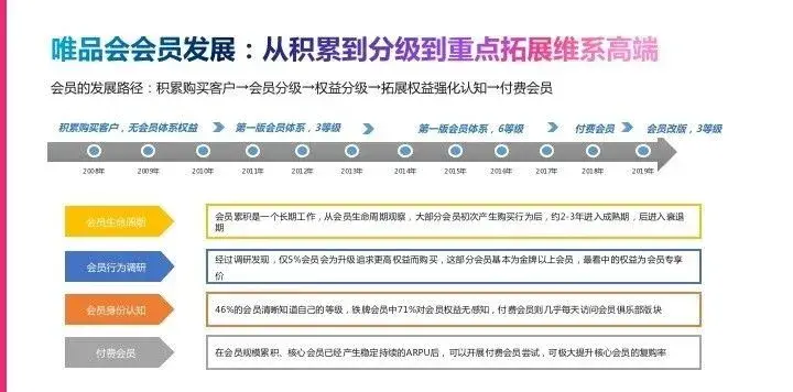 电商CRM核心体系和实践方法论