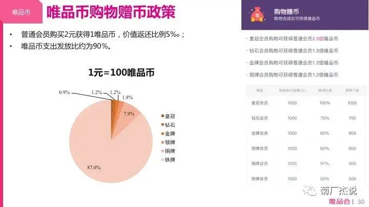 电商CRM核心体系和实践方法论