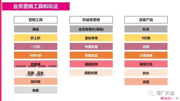 电商CRM核心体系和实践方法论