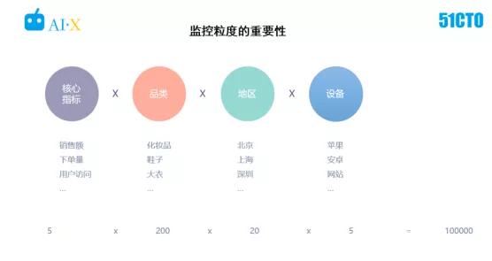 一个Bug损失200亿！如何搭建业务异常检测系统？