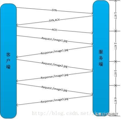 HTTP 2.0 原理