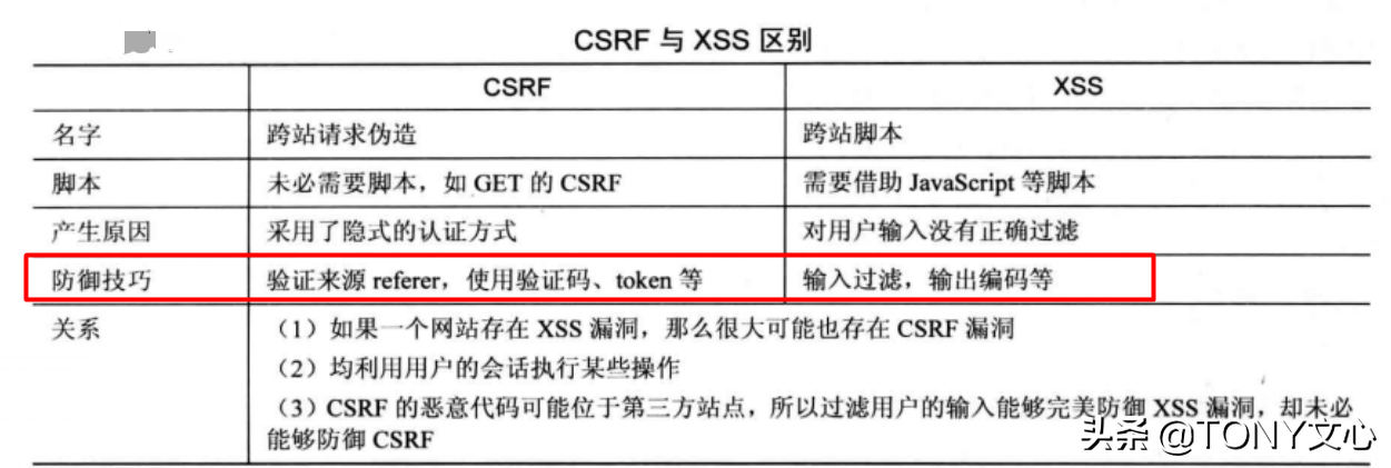 CSRF和SSRF(Web漏洞及防御)