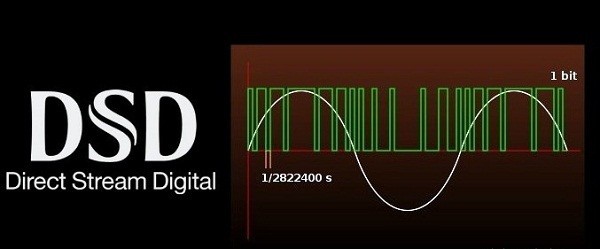 音频技术解析：纯理论对比PCM和DSD