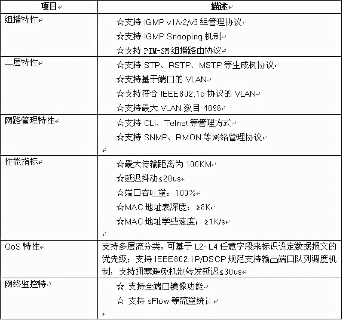 100光口汇聚交换机--网络摄像机光纤传输组网