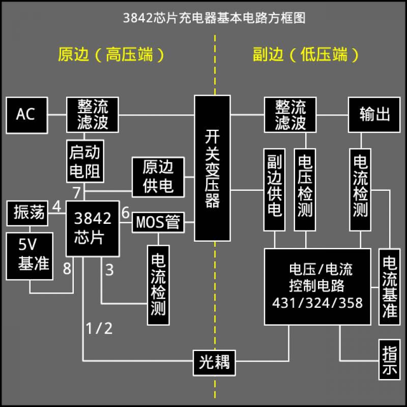 电动车充电器原理及维修