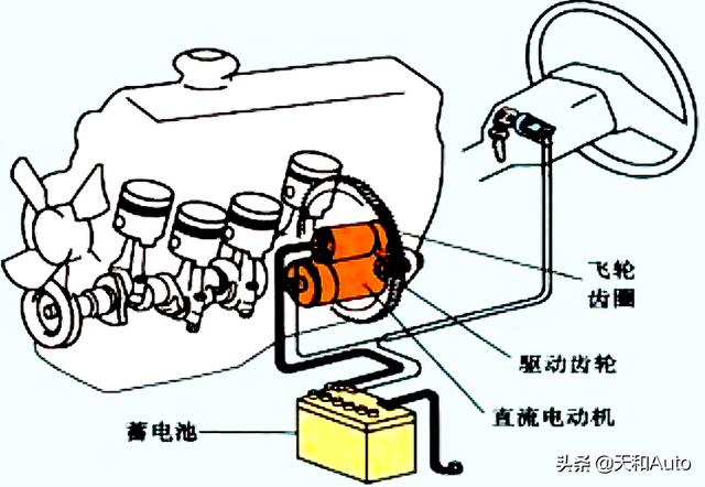 汽车是如何给电瓶充电的？一般12v的电瓶靠汽车多久能充满？