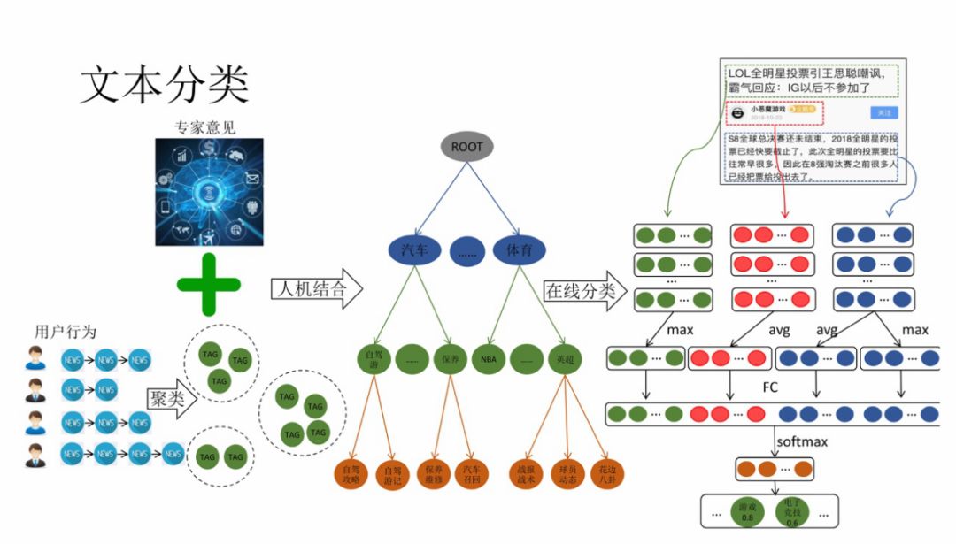 腾讯信息流内容理解技术实践