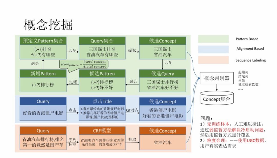 腾讯信息流内容理解技术实践