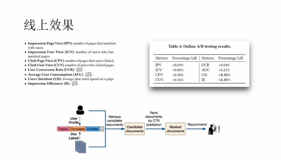 腾讯信息流内容理解技术实践