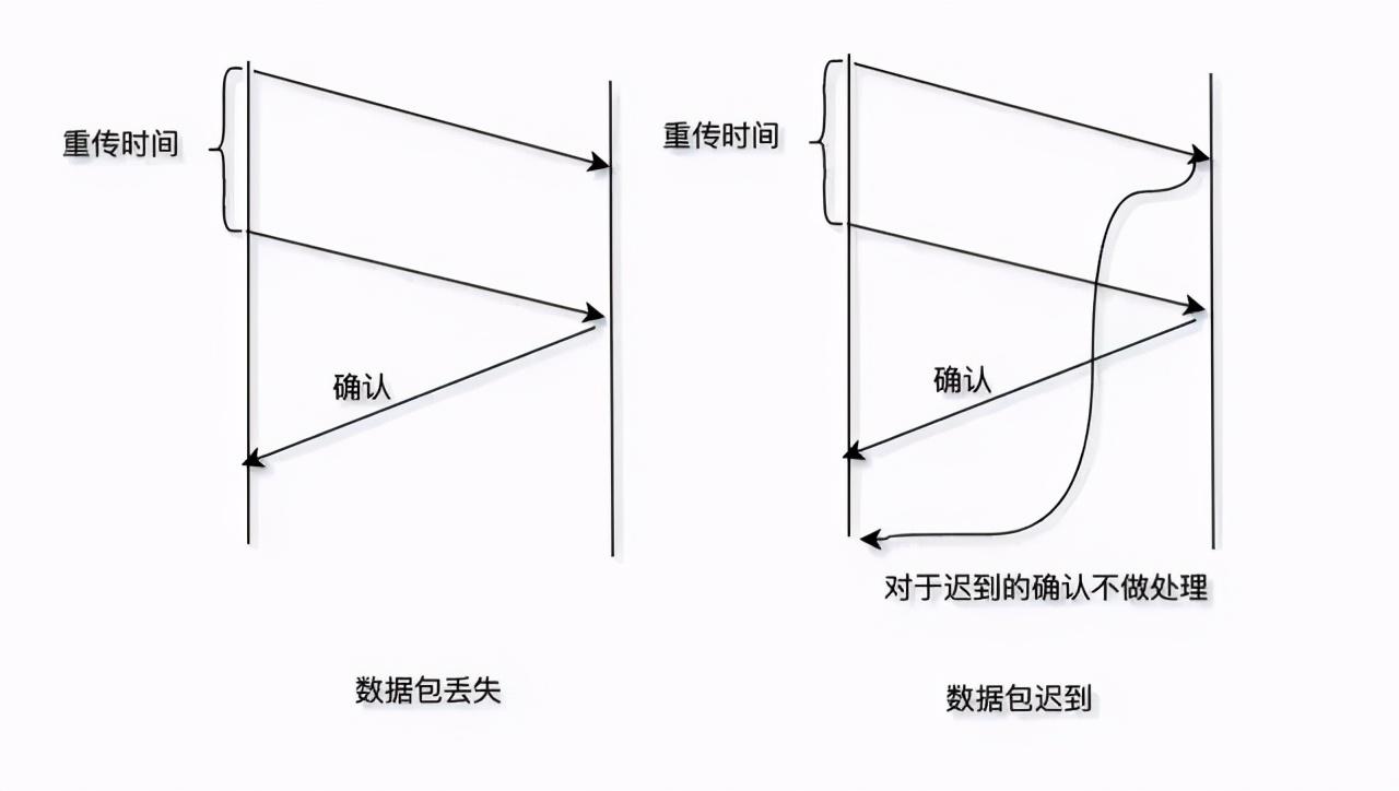 TCP/IP 基础知识总结