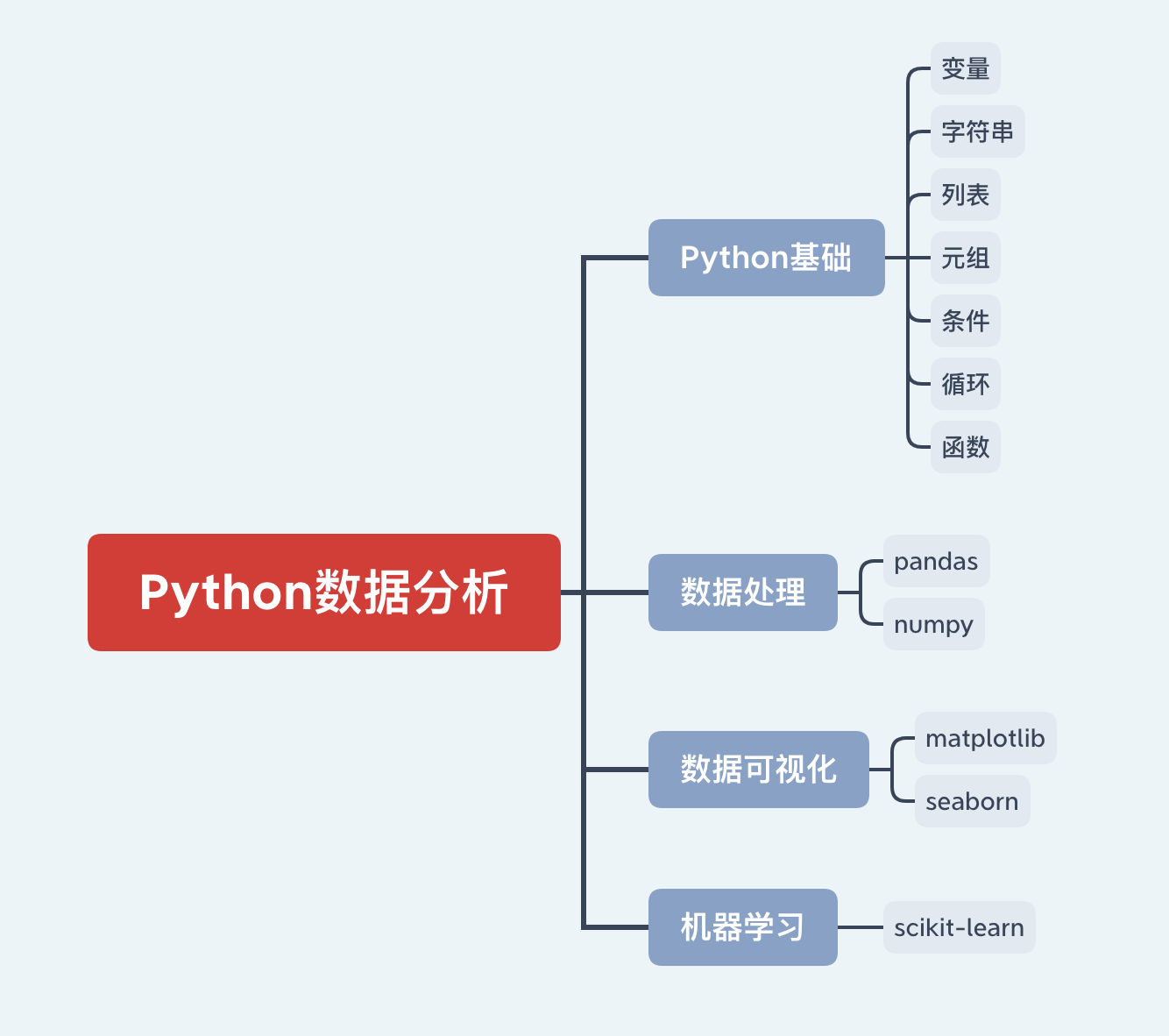 花钱学Python？不存在的！一份大纲两个网站外加搜索，足矣