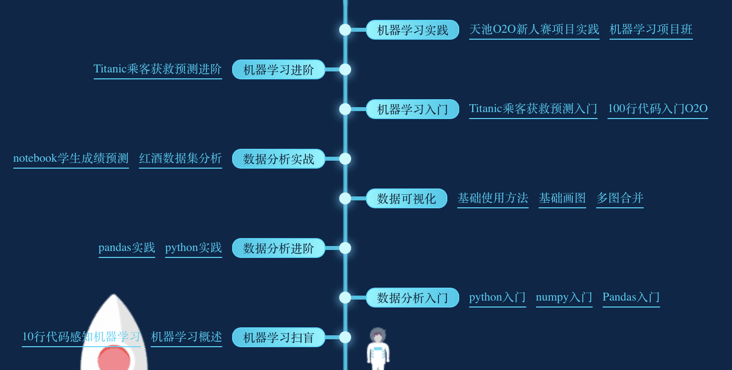 花钱学Python？不存在的！一份大纲两个网站外加搜索，足矣