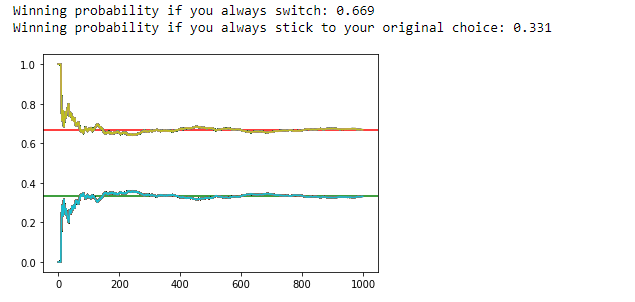 用Python实现蒙特卡罗模拟的详细教程