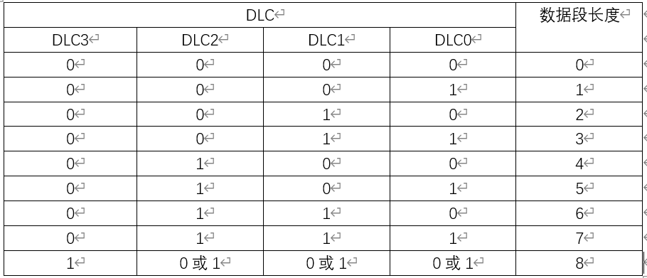 CAN总线协议详解