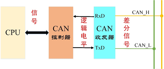 CAN总线协议详解