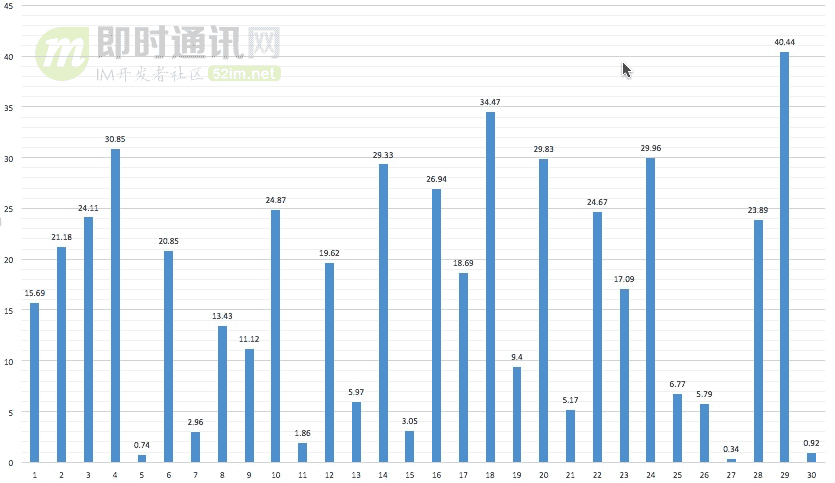 最全解密微信红包随机算法(含代码实现)