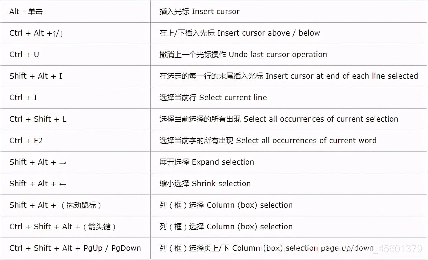 VSCode详细使用教程