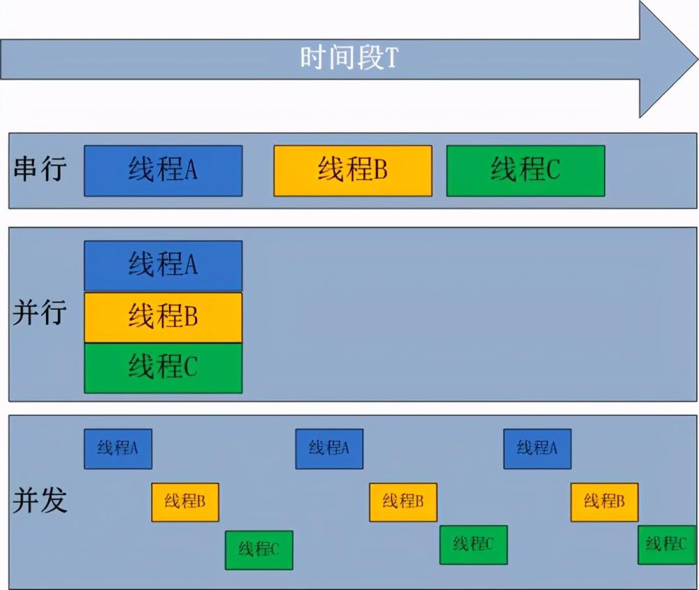 理解了Linux I/O机制，才能真的明白“什么是多线程”