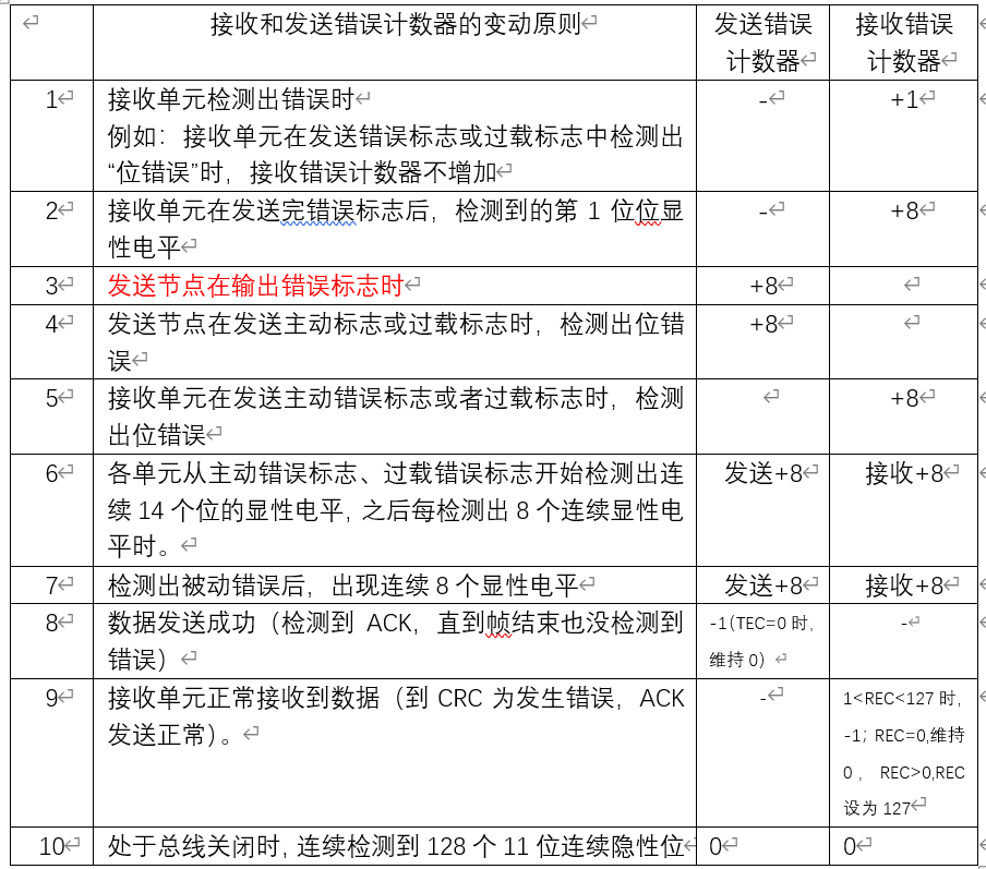 CAN总线协议详解