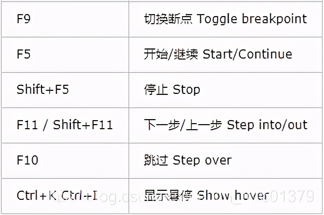 VSCode详细使用教程