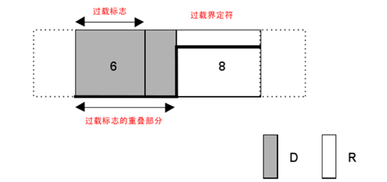 CAN总线协议详解