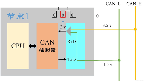 CAN总线协议详解