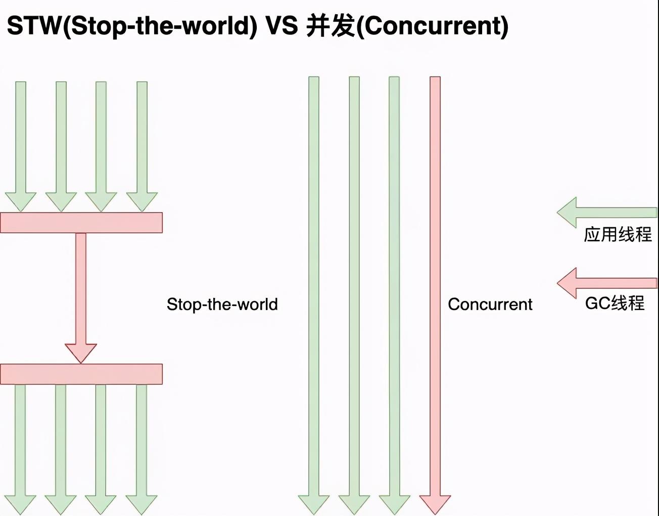 线上故障如何快速排查？来看这套技巧大全