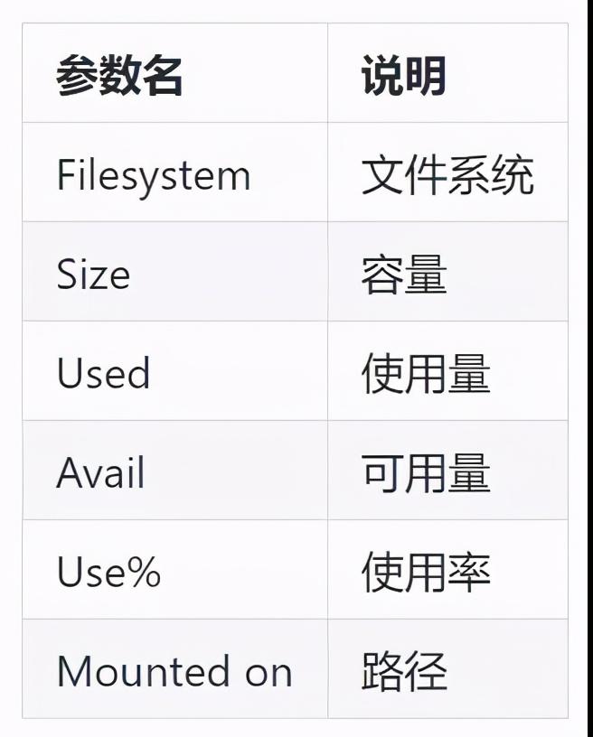 线上故障如何快速排查？来看这套技巧大全