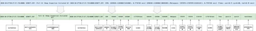 线上故障如何快速排查？来看这套技巧大全