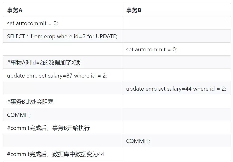 线上故障如何快速排查？来看这套技巧大全