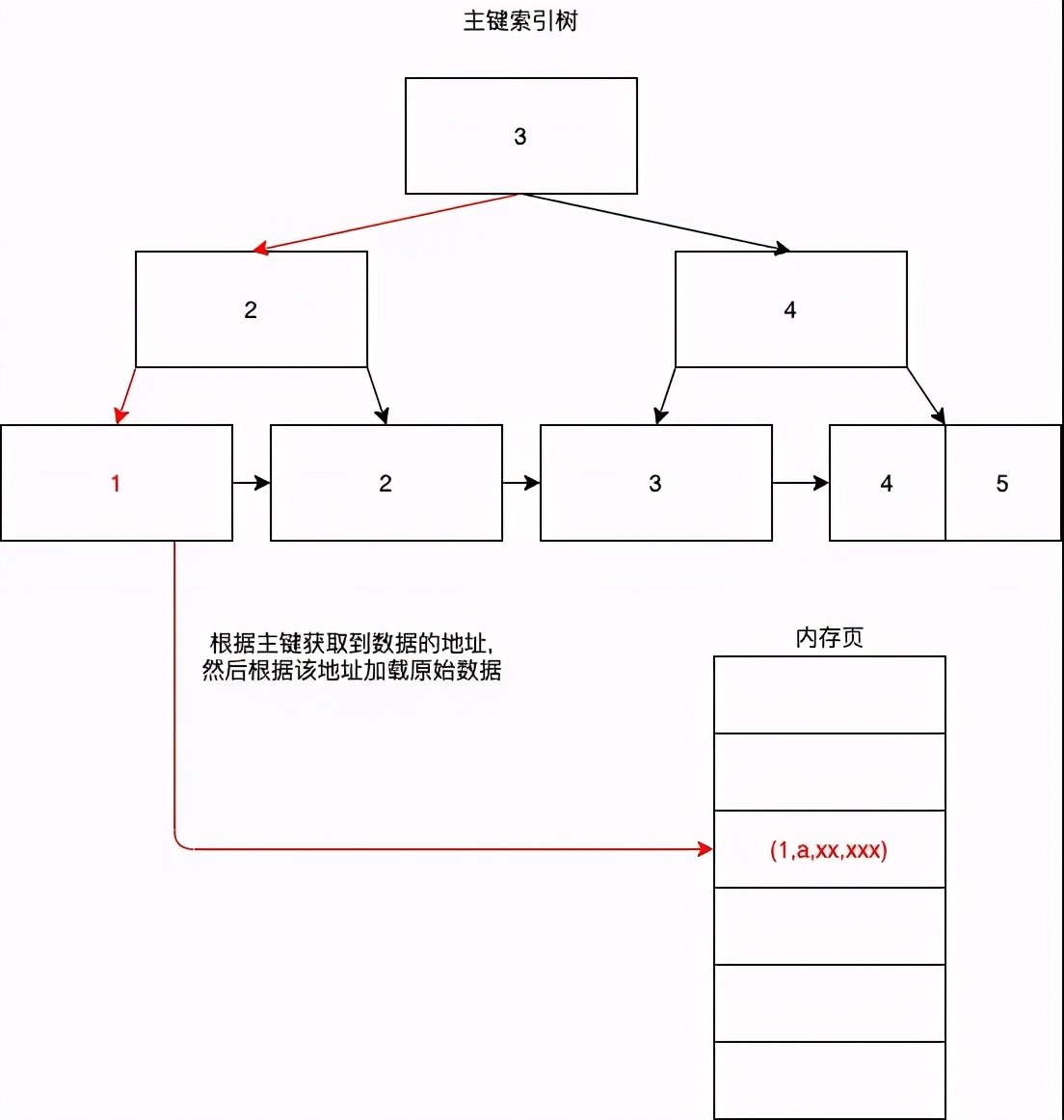 线上故障如何快速排查？来看这套技巧大全