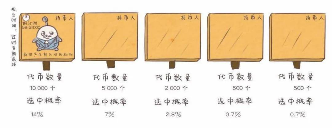 你知道区块链这几种共识算法吗？