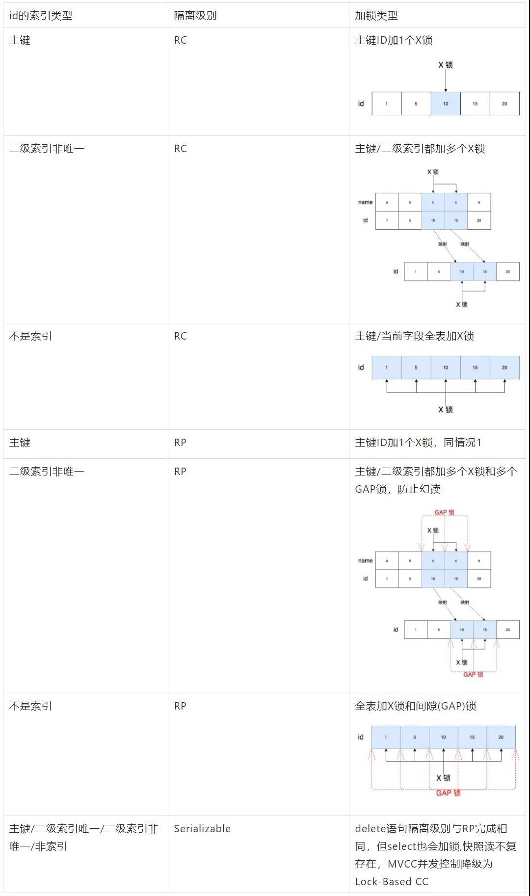 线上故障如何快速排查？来看这套技巧大全