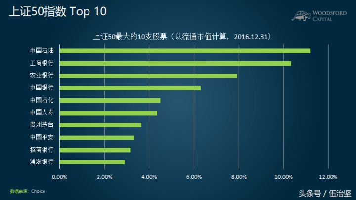 关于指数基金，基金经理不会告诉你的事