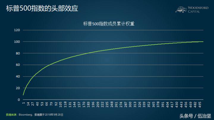 关于指数基金，基金经理不会告诉你的事