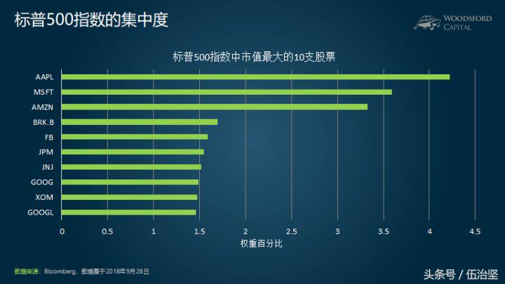 关于指数基金，基金经理不会告诉你的事