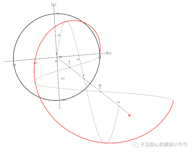 积分变换基础