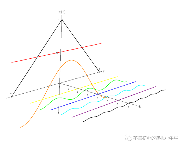 积分变换基础