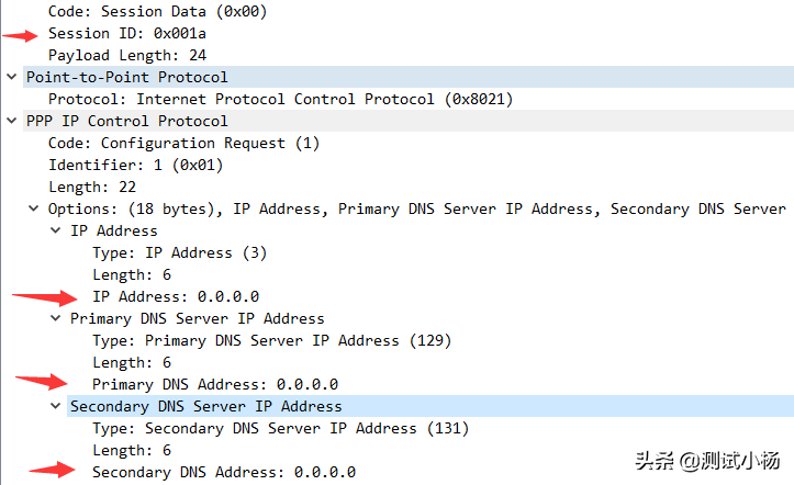 手机从路由器获取IP、光猫PPPOE拨号过程、IP/VLAN