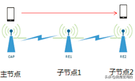 如何做到全屋WIFI无死角，MESH组网对比有哪些优势？